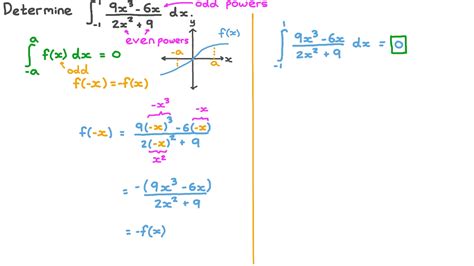 odd function integral|examples of odd functions.